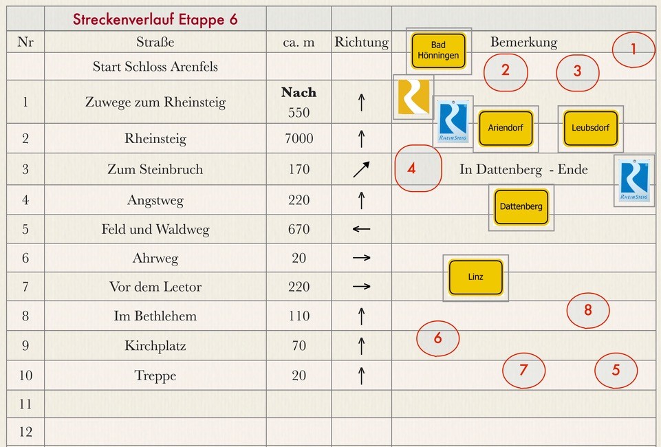 Streckenkurzbeschreibung zur Etappe A6