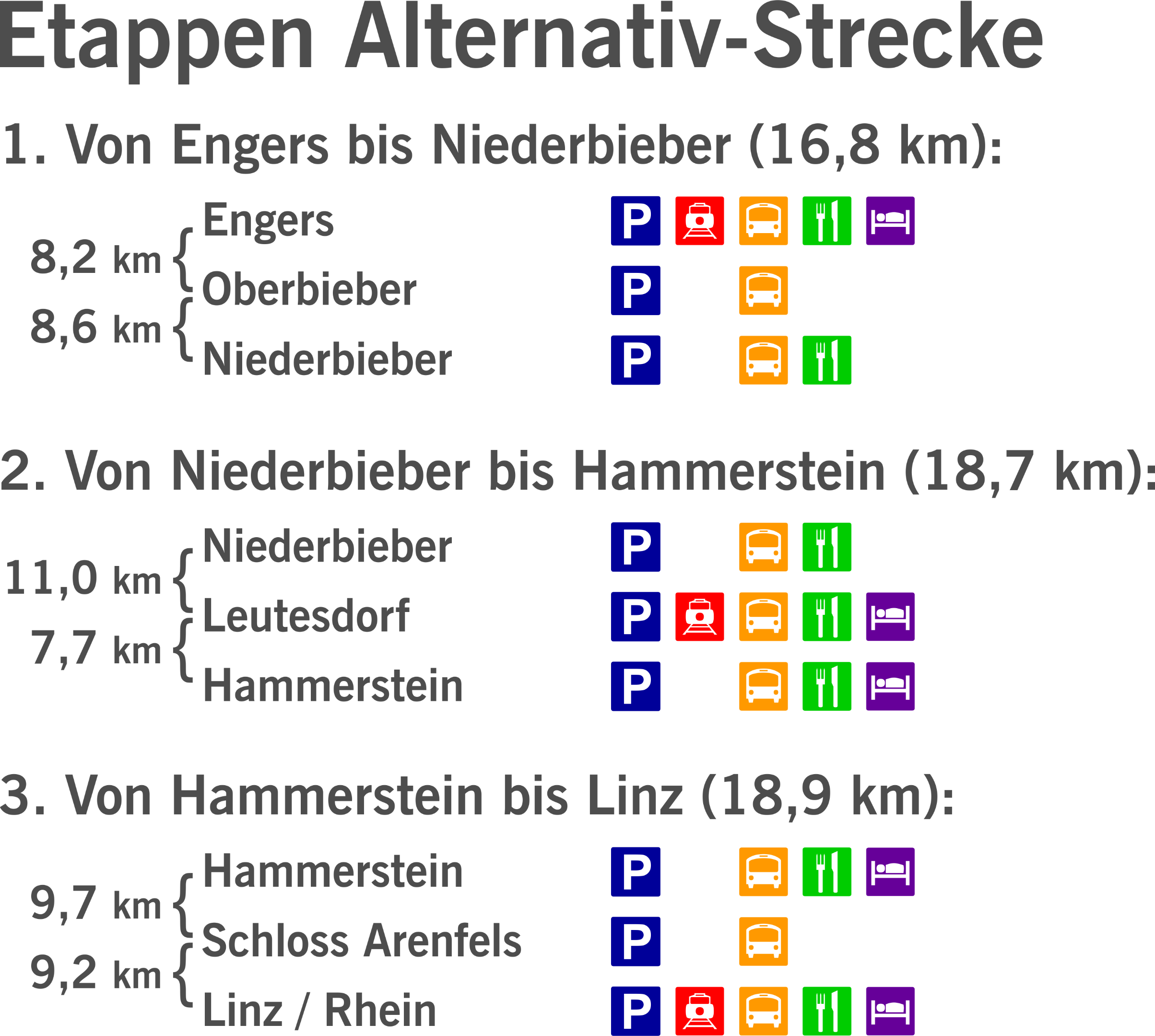 Alternativ-Strecke: Etappen-Übersicht