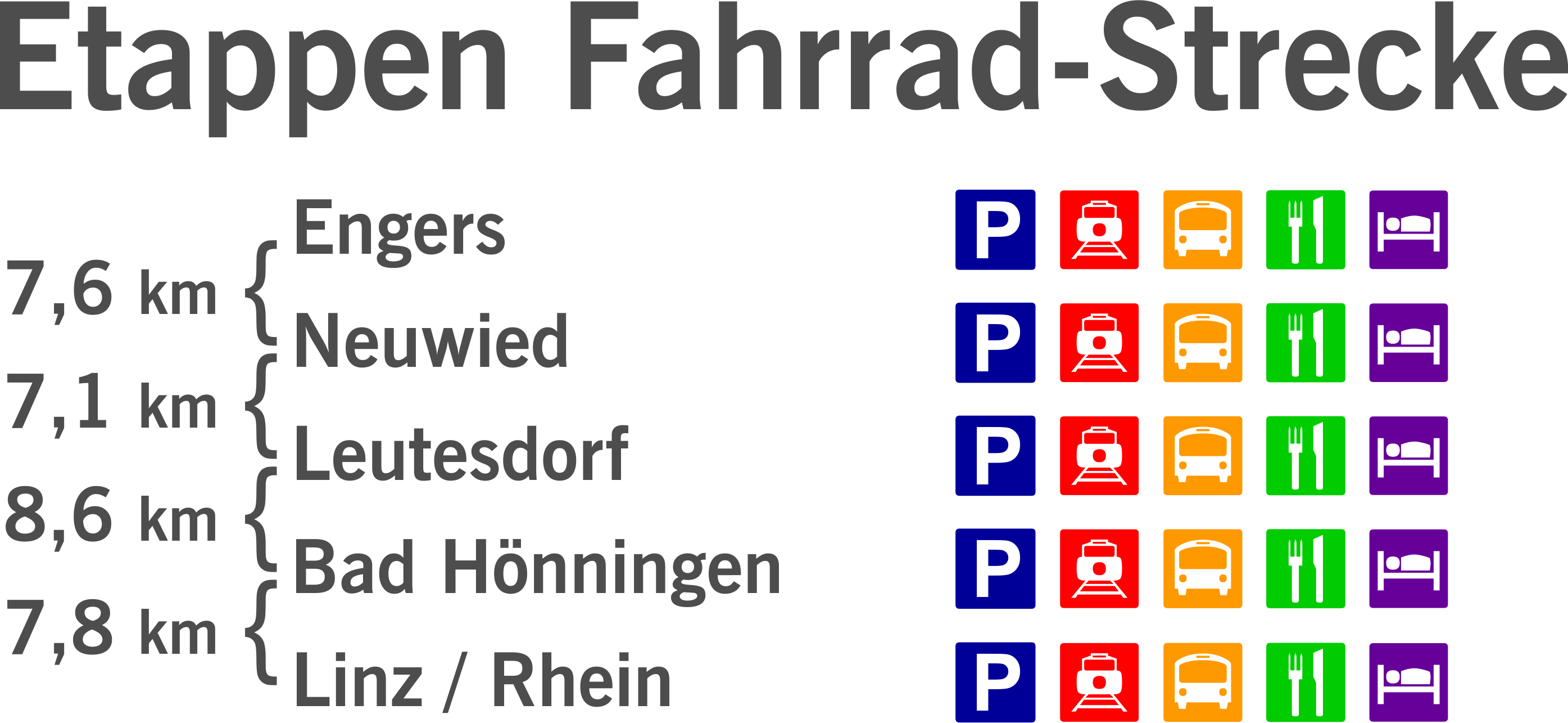 Fahrrad-Strecke: Etappen-Übersicht