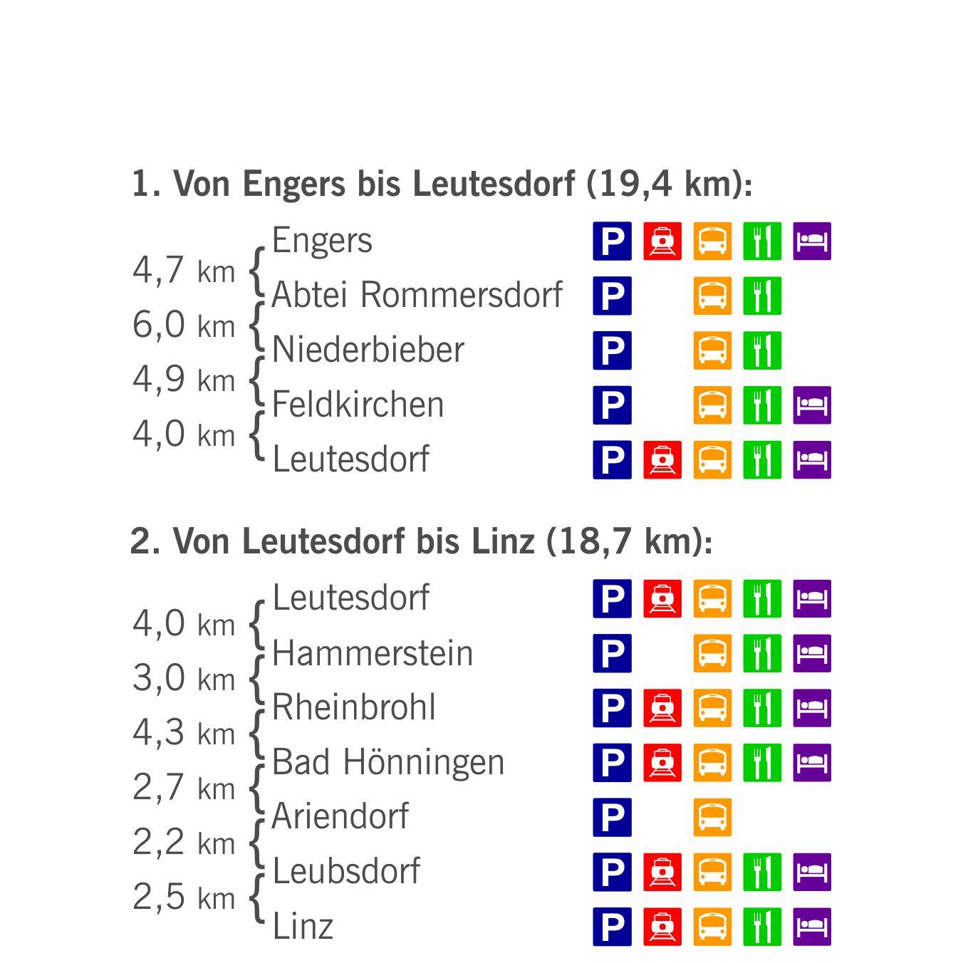 Basis-Strecke: Etappen-Übersicht